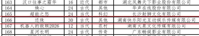 《还珠格格》将改编短剧！剧情大改预计年内上线指南